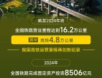 5万公里！中国高铁运营里程新突破 筑就发展新黄金走廊