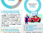 4.6亿机动车与5.5亿驾驶人，中国汽车市场的巨轮如何破浪前行？